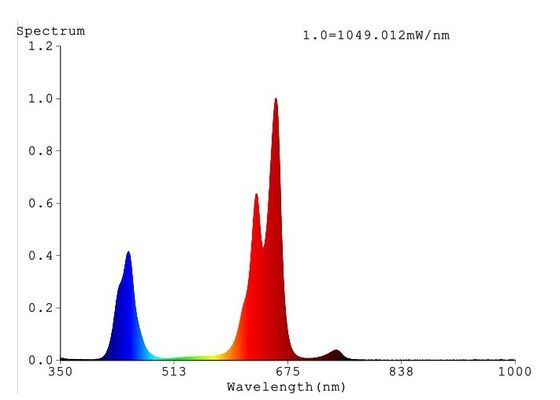 650umol/0.5m Anlage 504w geführt, Licht-vollen Spektrum-Pfeiler-Anbau in geschlossenen Räumen 1m2 zu wachsen