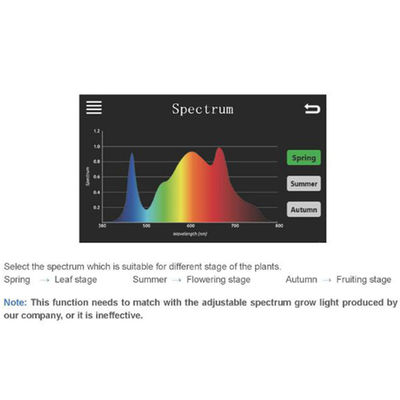 Beleuchtung des Digital-Ballast-Spektrum-0 10V des Prüfer-CMH HPS LED