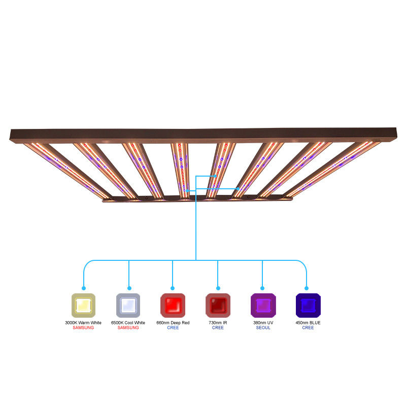 1755μMol/S 650W LED Säule 2.7umol des Pflanzenwachstums-Licht-8] gartenbaulich